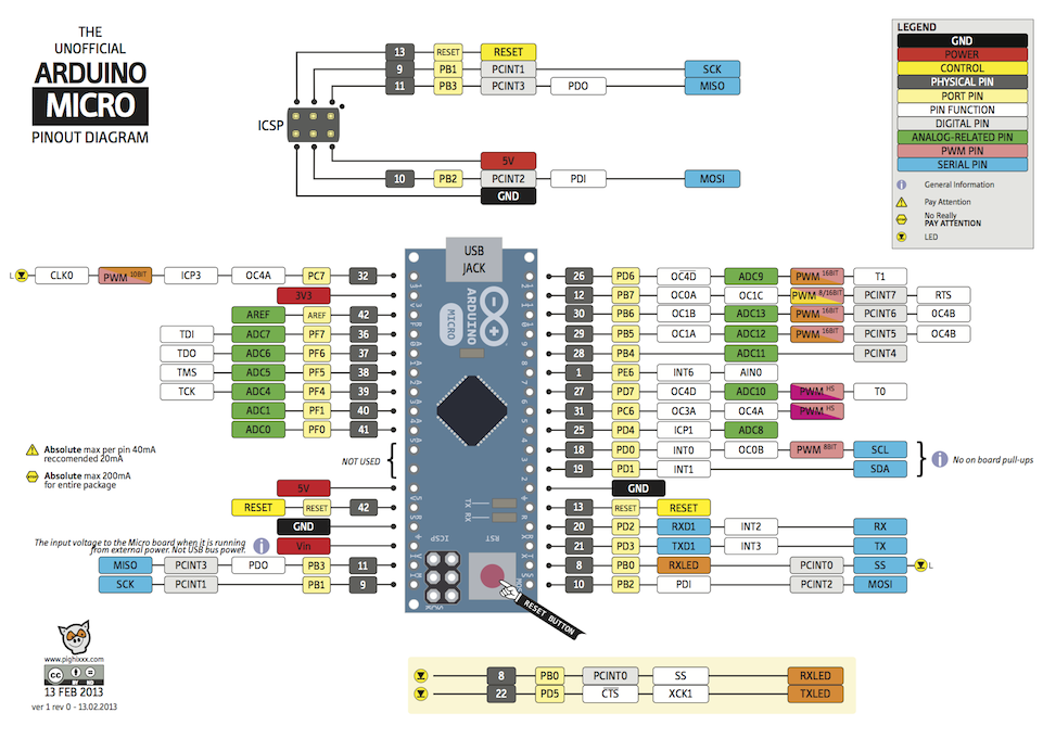 Arduino micro pinout diagram